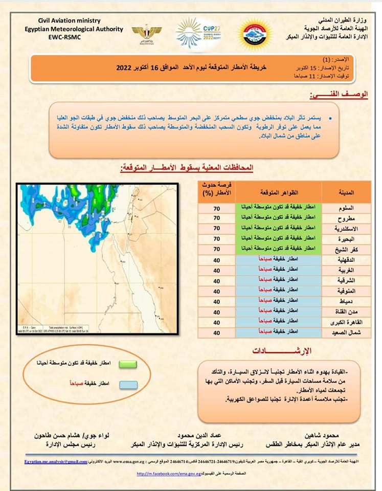 النشرة الجوية اليومية لمصر اليوم…تقلبات جوية علي شمال البلاد لأول مرة في فصل الخريف