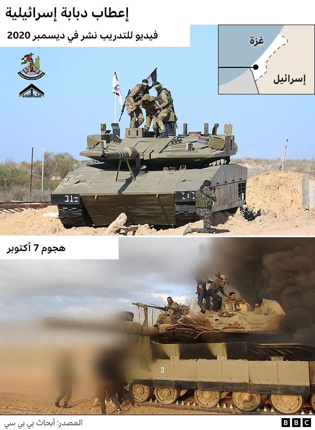 تمهيدا “لحرب غزة” ..كيف اصبحت حماس قوة لضرب اسرائيل في السابع من اكتوبر؟ حرب غزة