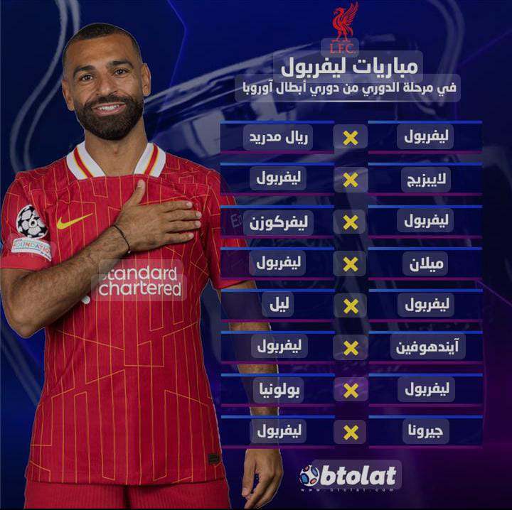 مباريات محمد صلاح مع ليفربول في دوري أبطال أوروبا ..