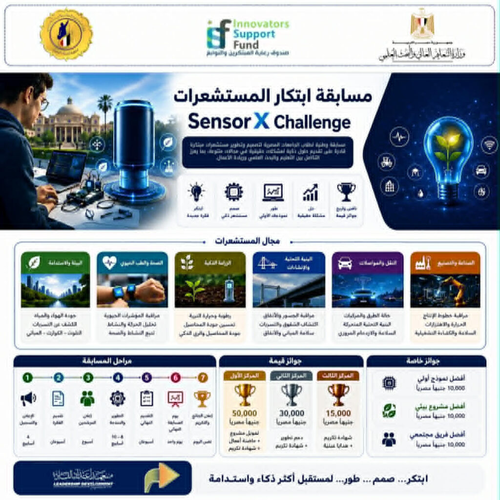 وزارة التعليم العالي والبحث العلمي التعليم العالي : مسابقة لطلاب الجامعات المصرية لابتكار المستشعرات وتعزيز الابتكار وربط البحث العلمي بالتنمية المستدامة «Sensor X Challenge