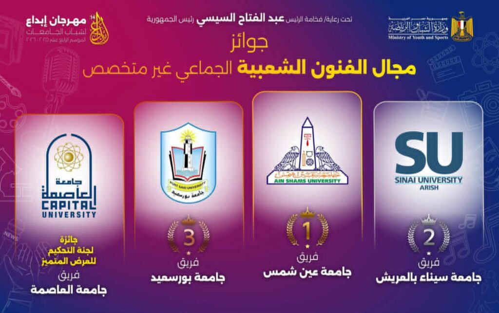 قطاع التعليم والطلاب بجامعة عين شمس يواصل التألق في مهرجان «إبداع 14» ويحصد المركز الأول في الفنون الشعبية الجماعي وعددًا من الجوائز الفردية