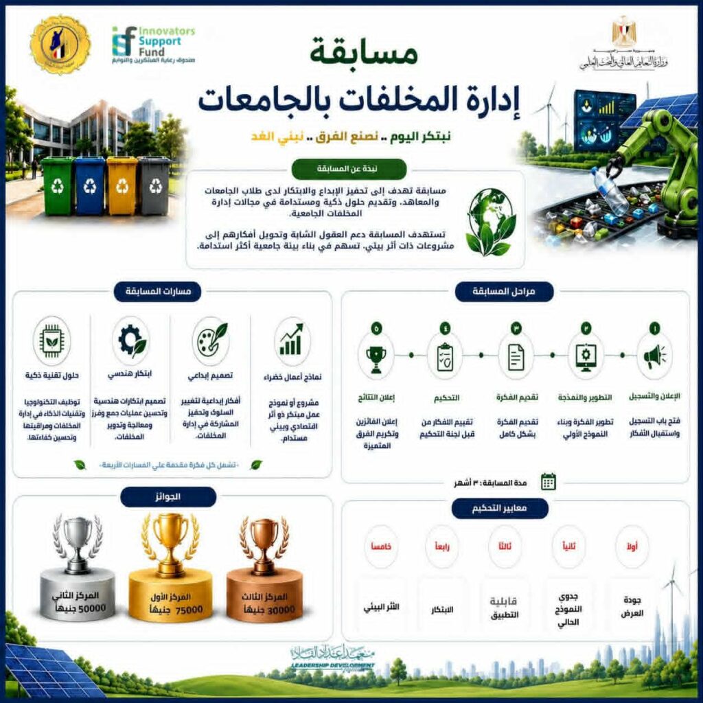 وزارة التعليم العالي والبحث العلمي التعليم العالي : مسابقة “إدارة المخلفات بالجامعات” ضمن حملة “وفّرها .. تنوّرها” لدعم الابتكار والاستدامة بالجامعات المصرية