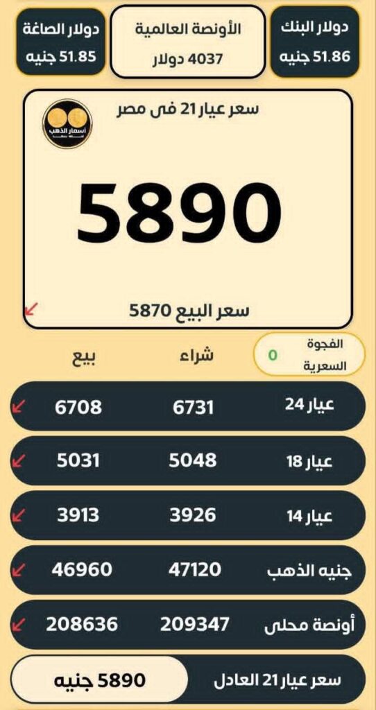 الانهيار الكبير.. عيار 21 يكسر قاعاً تاريخياً في تعاملات اليوم الخميس بأسواق الصاغة.