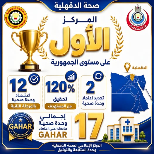 محافظ الدقهلية يثمن حصول المحافظة على المركز الأول على مستوى الجمهورية في اعتماد المنشآت الصحية وتتجاوز المستهدف بالمرحلة الثانية