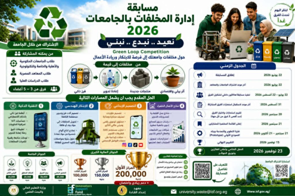 وزارة التعليم العالي والبحث العلمي برعاية وزير التعليم العالي ..إطلاق مسابقة “نُعيد.. نبدع .. نبني” لدعم الابتكار الطلابي في إدارة المخلفات الجامعية