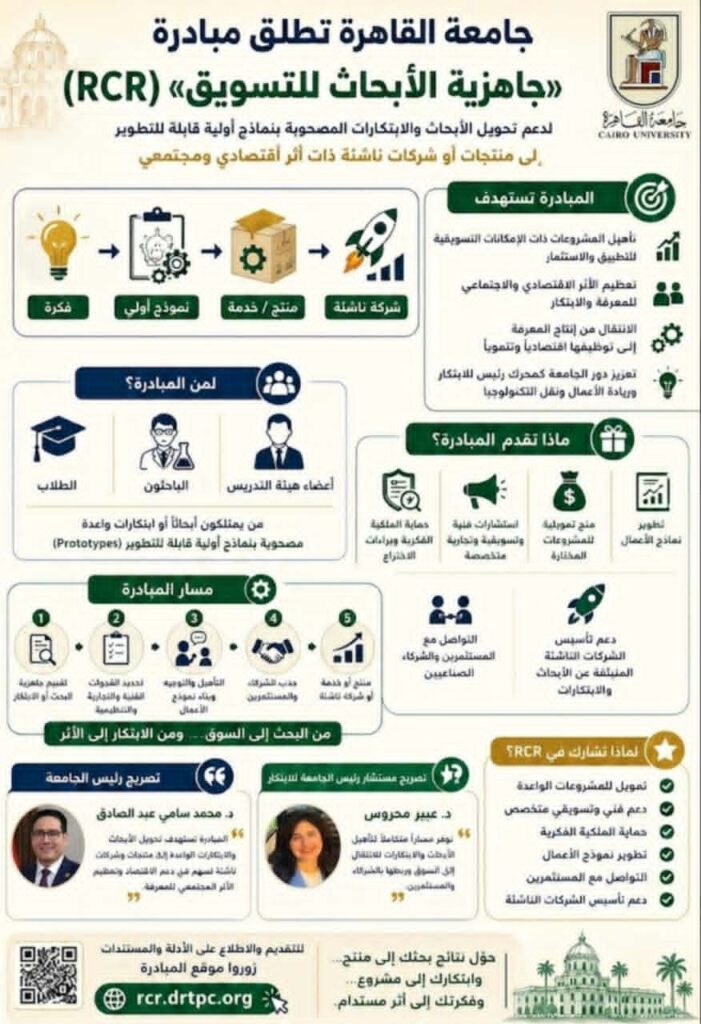 جامعة القاهرة تطلق مبادرة “جاهزية الأبحاث للتسويق” (RCR) لدعم تحويل الأبحاث والابتكارات المصحوبة بنماذج أولية قابلة للتطوير إلى منتجات أو شركات ناشئة