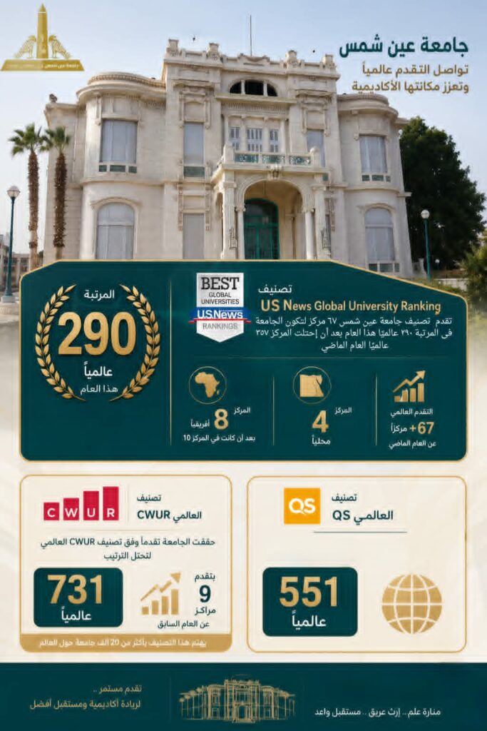 جامعة عين شمس تواصل صعودها العالمي وتحقق قفزات جديدة في كبرى التصنيفات الدولية