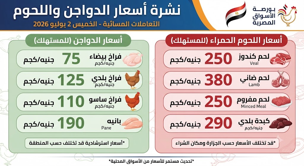 نشرة أسعار الفراخ في المساء.. استقرار للأسعار