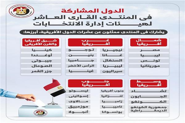 خريطة الديمقراطية الأفريقية تلتقي في المنتدى العاشر.. حشد قاري واسع لترسيخ نزاهة الانتخابات