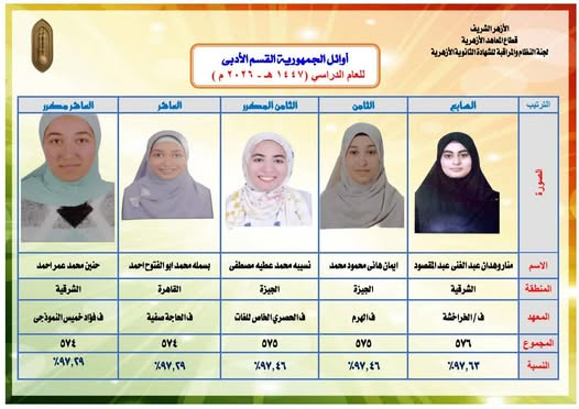 نتيجة الشهادة الثانوية الأزهرية وإحصائيات النجاح الرسمية