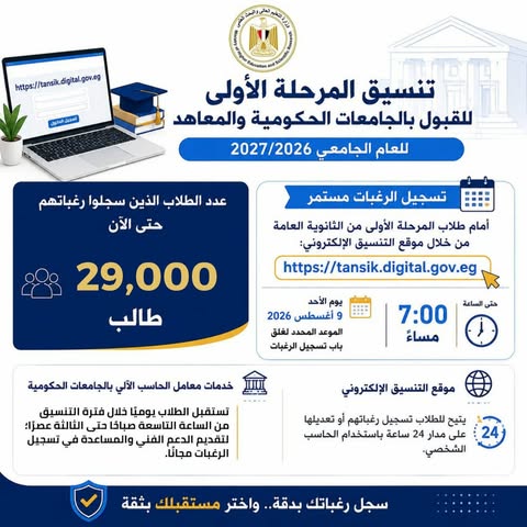 تنسيق الجامعات؛ إقبال متزايد على تسجيل رغبات المرحلة الأولى