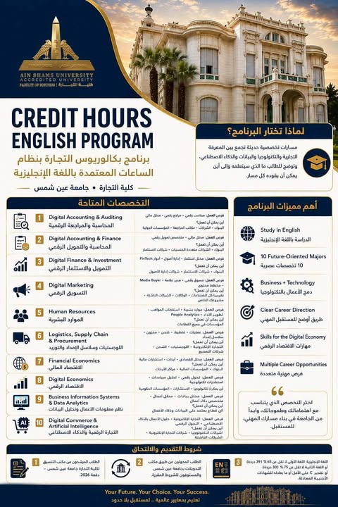 تعليم وتنكولوجيا؛ تفاصيل برنامج الساعات المعتمدة باللغة الإنجليزية بكلية التجارة جامعة عين شمس