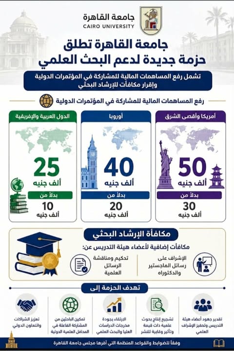 دعم البحث العلمي بمبادرات جديدة ومكافآت مالية في جامعة القاهرة