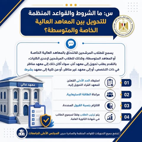 التعليم العالي تنشر دليلًا إرشاديًا حول تحويلات تقليل الاغتراب بالتنسيق الإلكتروني في سؤال وجواب
