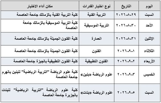 التعليم العالي تعلن تفاصيل اختبارات القدرات للطلاب المصريين الحاصلين على الشهادات المعادلة (العربية – الأجنبية)
