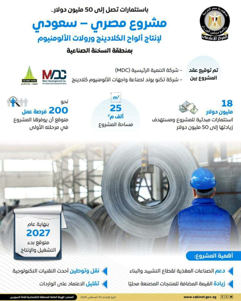 شراكة مصرية سعودية بـ50 مليون دولار لتوطين صناعة الكلادينج والألومنيوم في السخنة