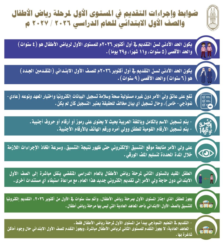 إعلان نتيجة تنسيق القبول لرياض الأطفال الأزهرية غداً