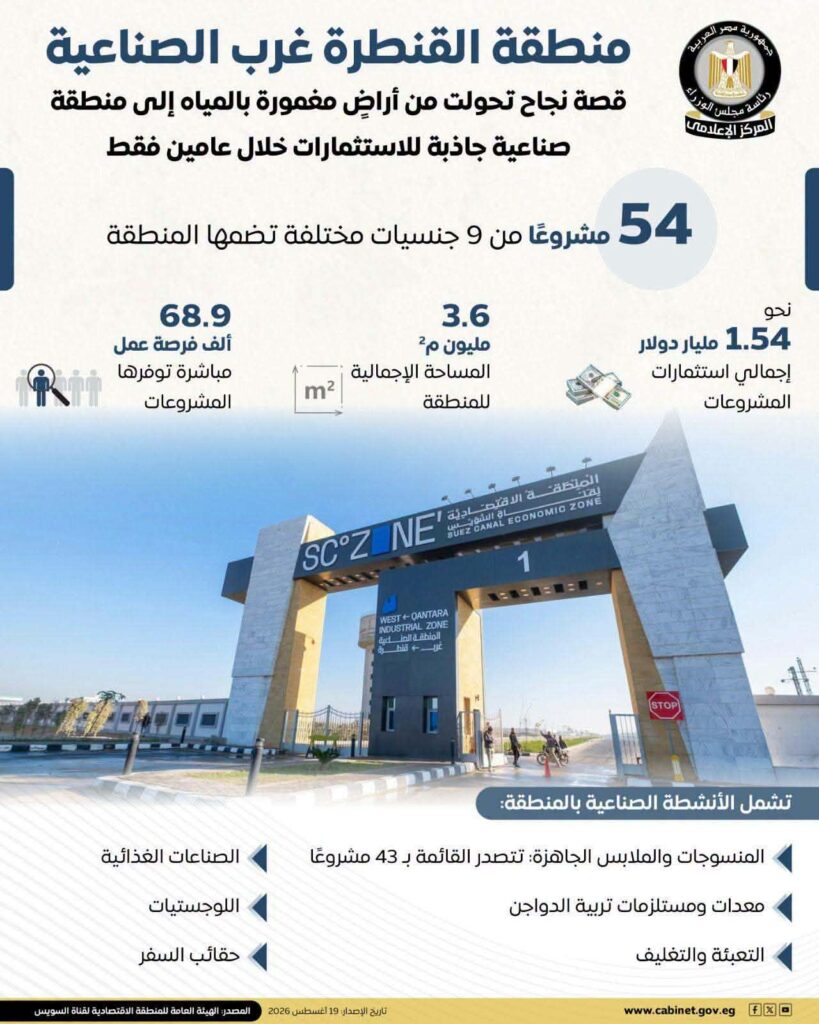 القنطرة غرب الصناعية قناة السويس: تحول استثماري واعد باستثمارات 1.54 مليار دولار