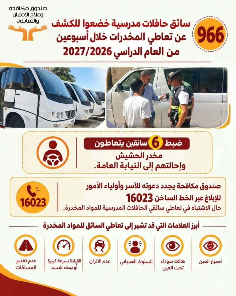 فحص 966 سائق حافلة مدرسية وإحالة 6 للنيابة العامة