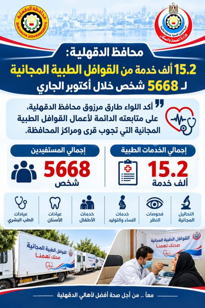 القوافل الطبية المجانية بالدقهلية تقدم 15 ألف خدمة علاجية للمواطنين
