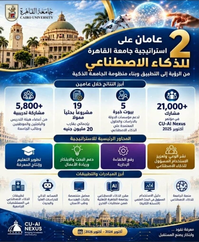 جامعة القاهرة تحصد إنجازات استراتيجية الذكاء الاصطناعي بعد عامين