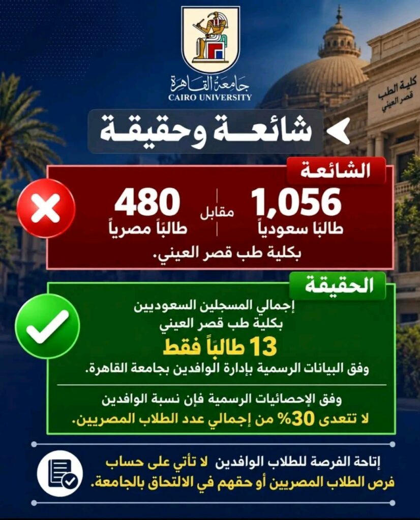 جامعة القاهرة تحسم الجدل حول أعداد الطلاب السعوديين بطب القصر العيني